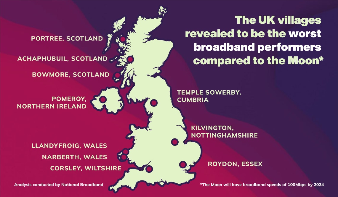 Graphic showing a map of UK villages that have 10 times slower broadband speed than the moon