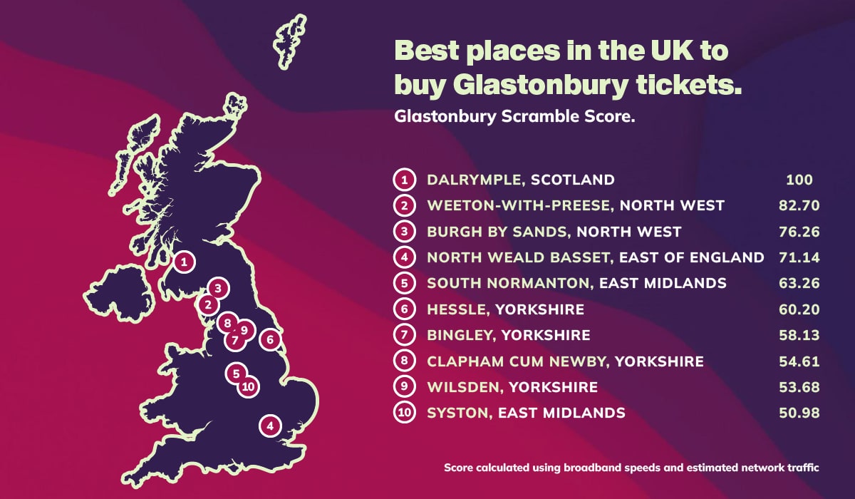 Graphic showing the top 10 best UK locations for purchasing Glastonbury tickets