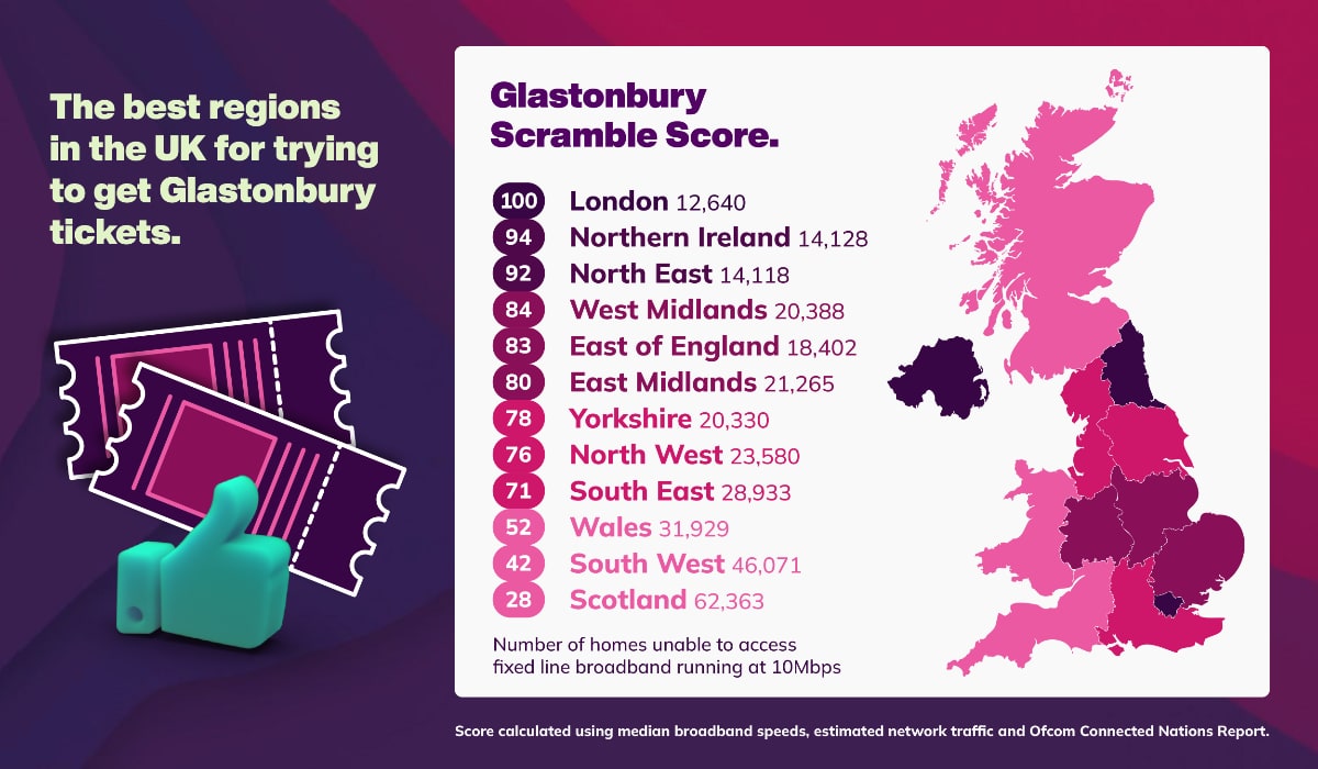 Graphic showing the regions in the UK that have the best chance of purchasing Glastonbury tickets