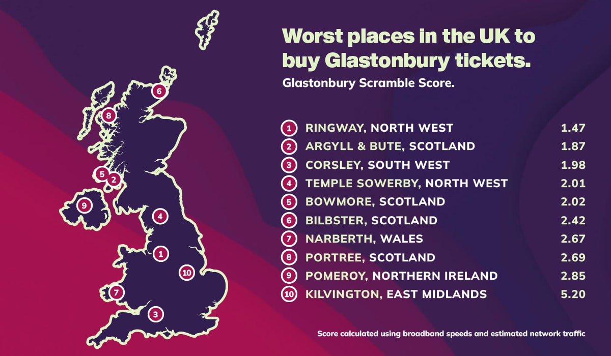 Graphic showing the top 10 worst UK locations for purchasing Glastonbury tickets