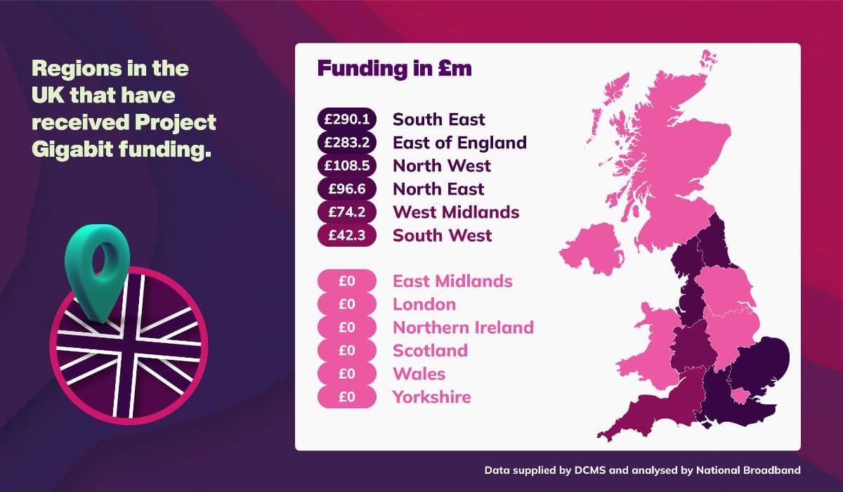 Graphic showing the gegions in the UK that have received Project Gigabit funding