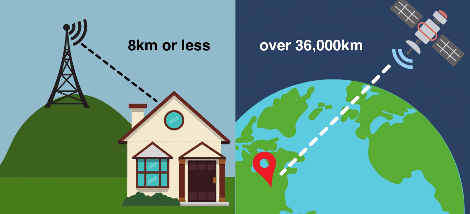 Illustration of 4G and satellite broadband